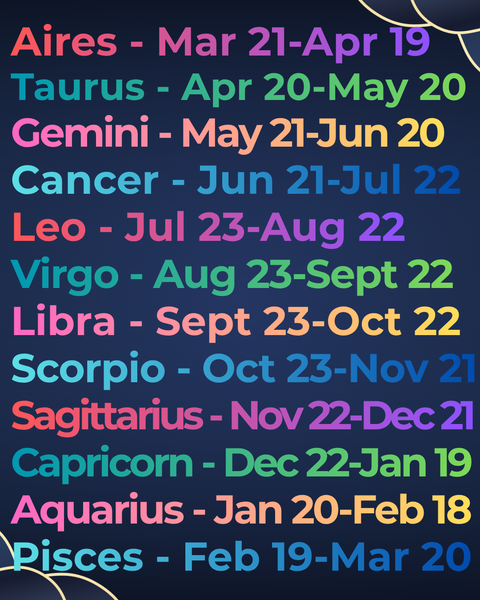 Astrological Candles